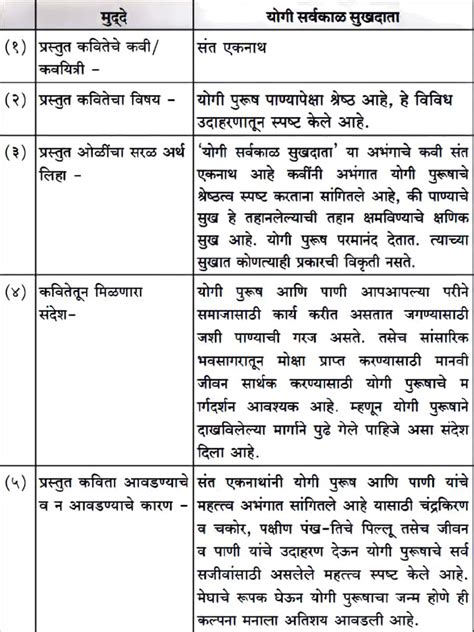 Appreciation In Marathi