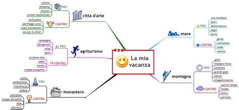Apprendimento Facile