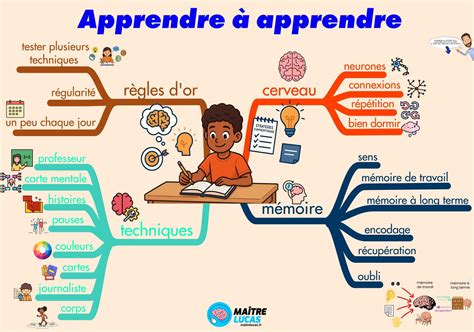 apprendre a apprendre ce1 cycle 2 3e anna c e