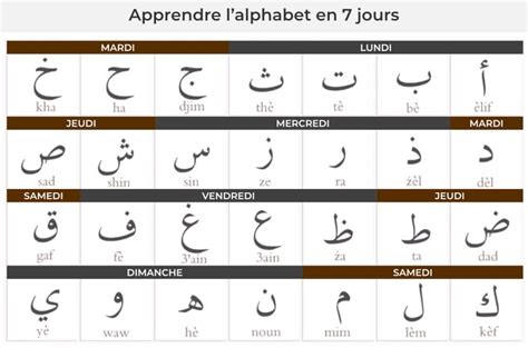 Apprendre Arabe