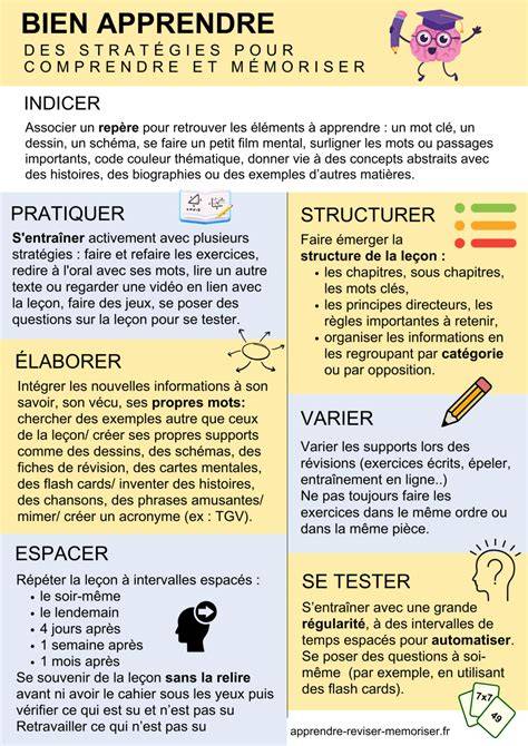 apprendre et comprendre la ma c diumnita c