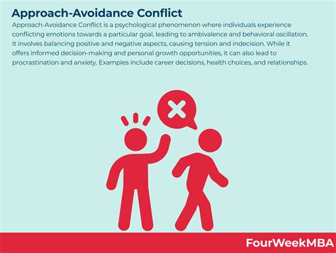 Approach Avoidance Conflict