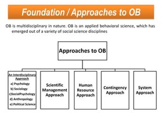 Approaches Of Ob