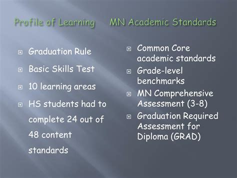 Approaches To Learning Mn Standards
