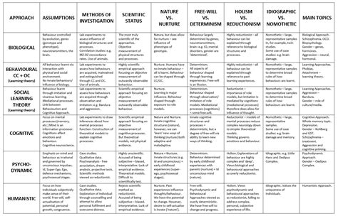 Approaches To The Study Of Religion By Peter Connolly