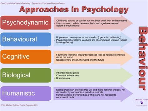 Read Approaches In Psychology 
