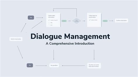 Download Approaches To Dialogue Systems And Dialogue Management 