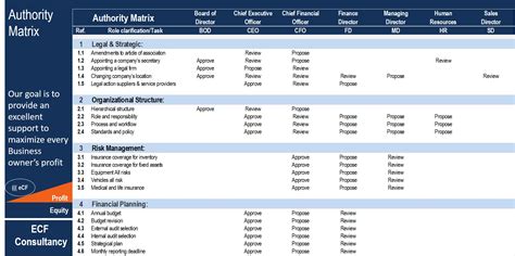 approval authority matrix template