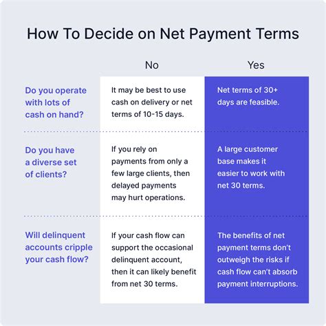 approval for net 30 terms template