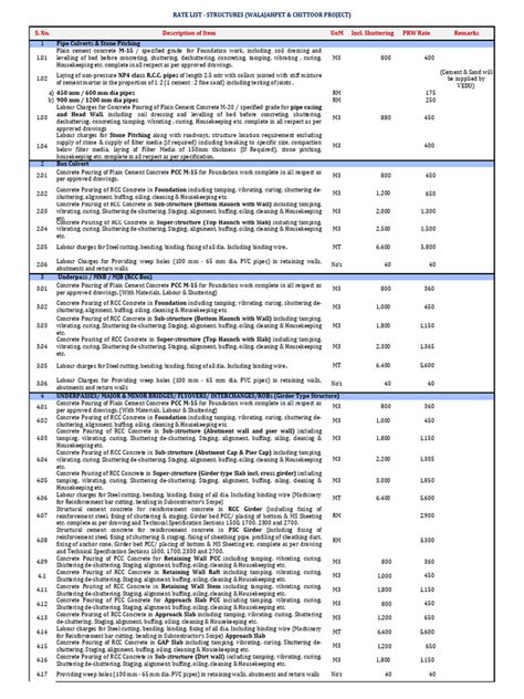Approved Rate List