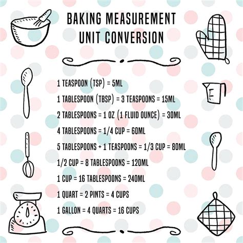 Approximate Cooking Equivalents Recipes With Fractions - Recipes With Fractions