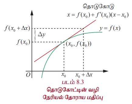 Approximation Meaning In Tamil