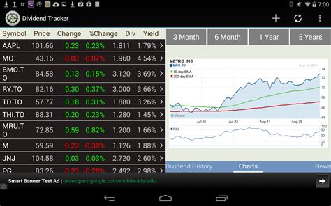 Ninjatrader has a lot of free features. Just like Tradestati