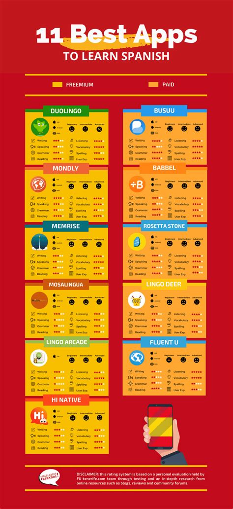 Apps To Learn Spanish
