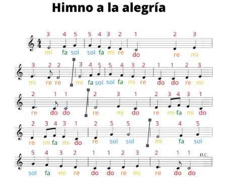 Aprender A Leer Partituras Gratis