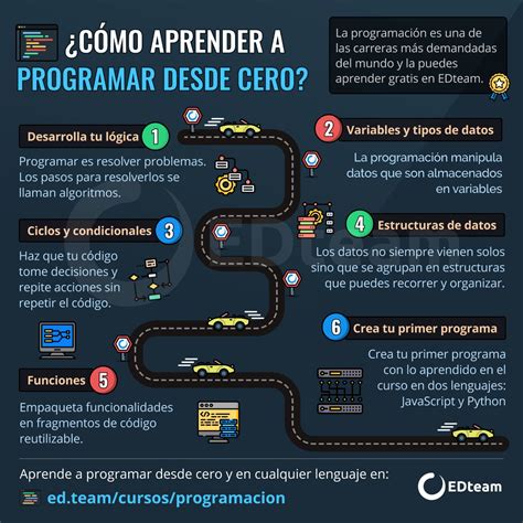Aprender A Programar En Cde 0 A 99 En Un Solo Libroun