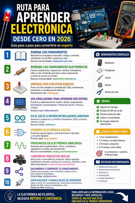 Aprender Electronica Desde Cero