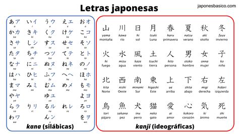 Aprender Japones Basico 3