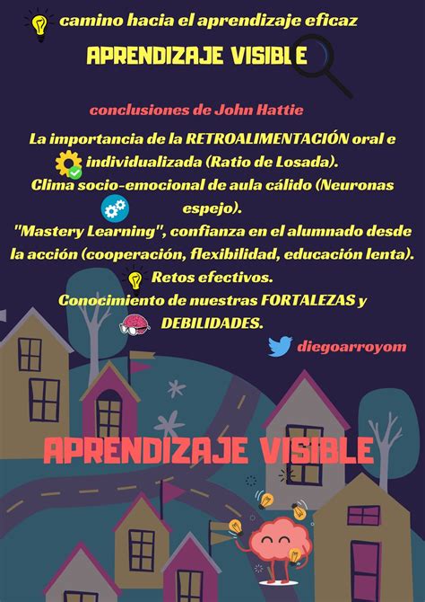 Aprendizaje Visible