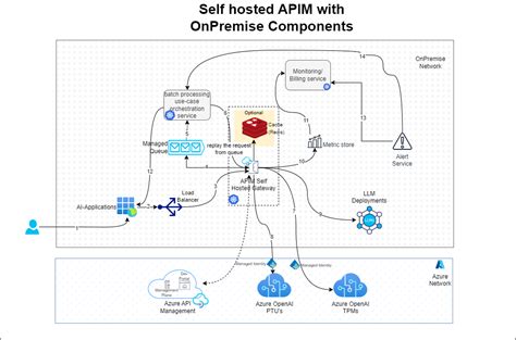Aprs Self Hosted