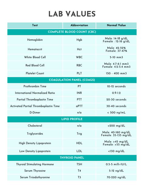 Apta Lab Values