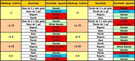 apuesta con handicap!