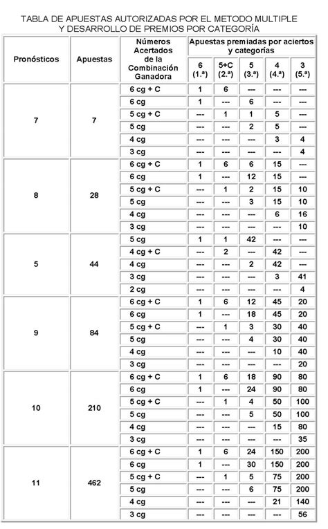apuestas multiples bonoloto!