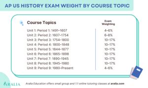 Apush Exam Calculator