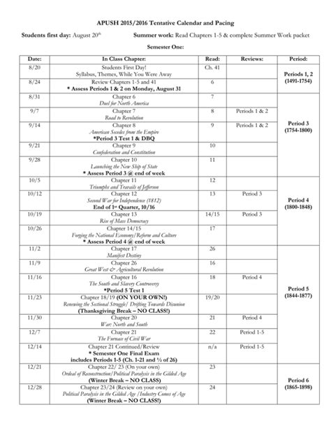 Download Apush American Pageant Pacing Guide Syllabus 