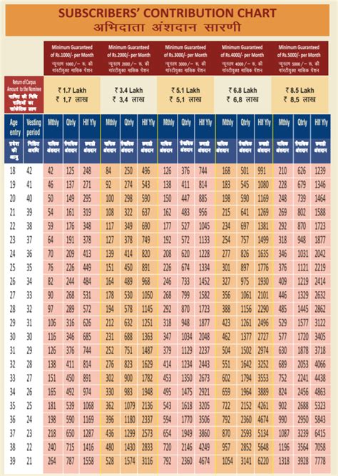 Apy Chart Pdf