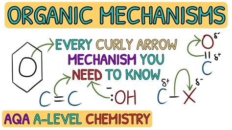 Aqa A Level Chemistry