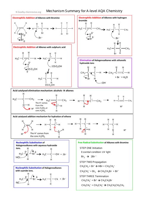 Aqa A Level Chemistry Cheatsheet