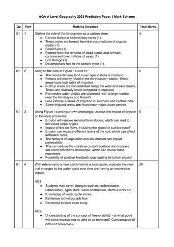 Aqa A Level Geography Spec