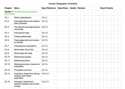 Aqa A Level Geography Specification