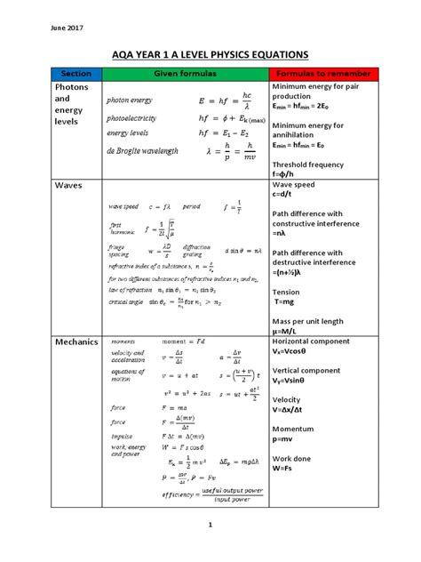 Aqa A Level Physics Equation Sheet