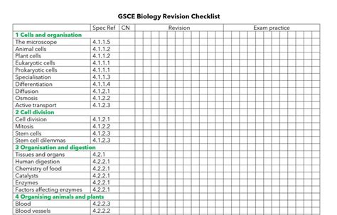 Aqa Biology Specification Checklists