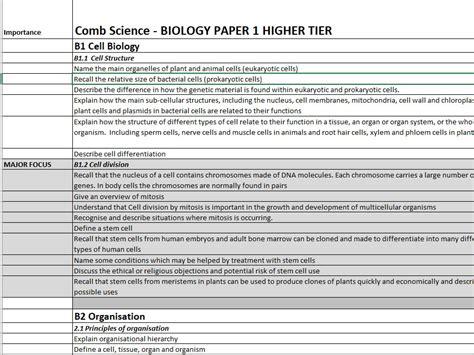 Aqa Combined Science Spec