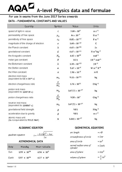 Aqa Formula Sheet Physics