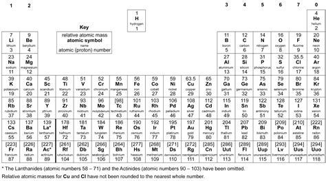 Aqa Periodic Table