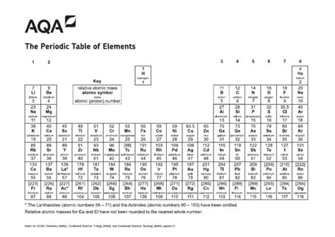 Aqa Periodic Table A Level