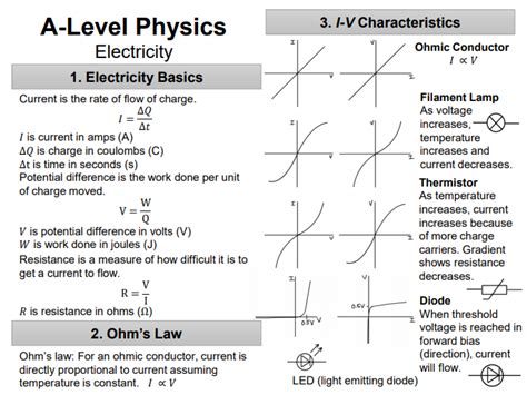 Aqa Physics A Level Electricity Questions