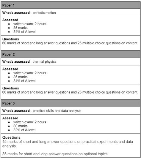 Aqa Physics A Level Specification