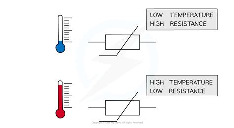 Aqa Physics Controlled Assessment Thermistor