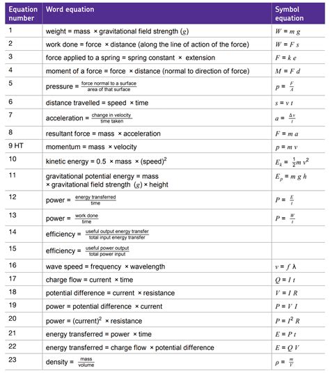 Aqa Physics Equation Sheet