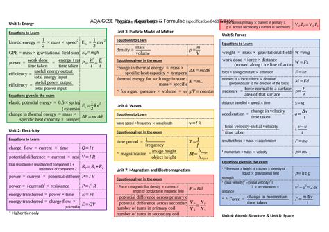 Aqa Physics Equation Sheet Gcse