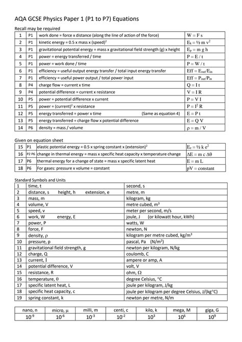 aqa science homework sheet p1