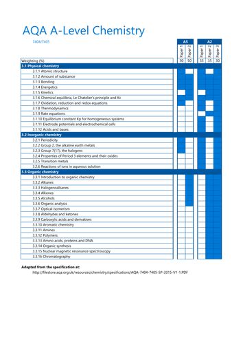 Aqa Specification Chemistry