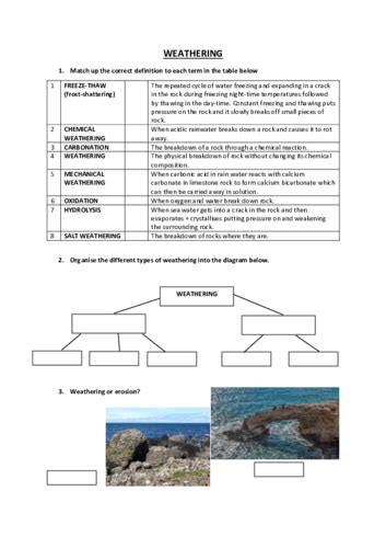 Aqa Unit 1c Revision Weathering Erosion Mass Movement Weathering And Erosion Worksheet Answers - Weathering And Erosion Worksheet Answers