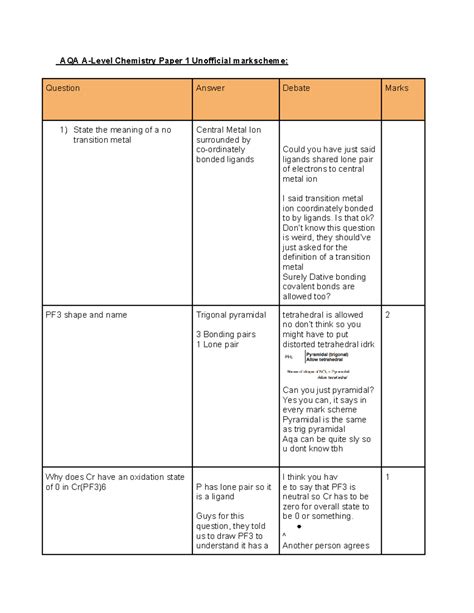 Full Download Aqa 2015 Unofficial Mark Scheme 