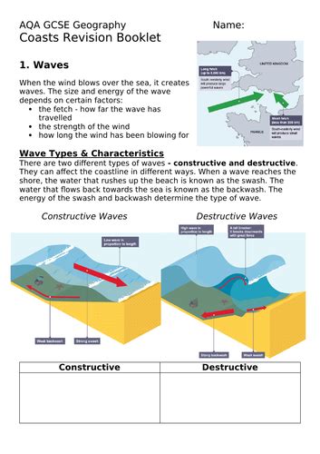 Full Download Aqa A Gcse Geography Revision Booklet The Coastal Zone 